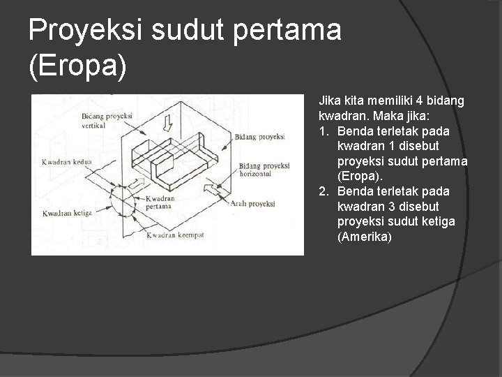 Proyeksi sudut pertama (Eropa) Jika kita memiliki 4 bidang kwadran. Maka jika: 1. Benda Proyeksi sudut pertama (Eropa) Jika kita memiliki 4 bidang kwadran. Maka jika: 1. Benda