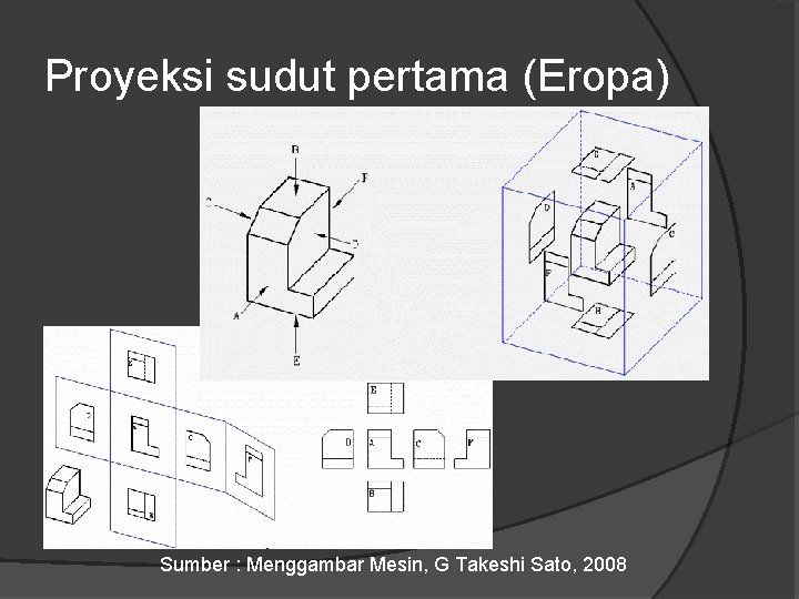 Proyeksi sudut pertama (Eropa) Sumber : Menggambar Mesin, G Takeshi Sato, 2008 Proyeksi sudut pertama (Eropa) Sumber : Menggambar Mesin, G Takeshi Sato, 2008