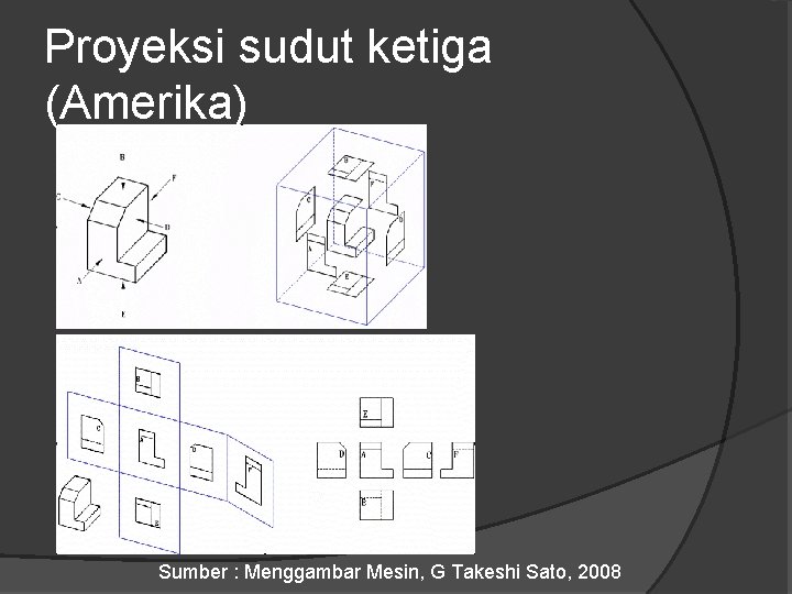 Proyeksi sudut ketiga (Amerika) Sumber : Menggambar Mesin, G Takeshi Sato, 2008 Proyeksi sudut ketiga (Amerika) Sumber : Menggambar Mesin, G Takeshi Sato, 2008