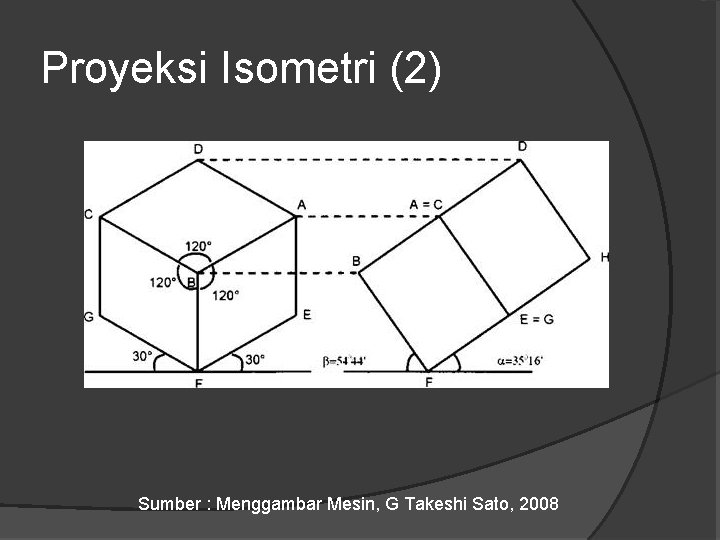 Proyeksi Isometri (2) Sumber : Menggambar Mesin, G Takeshi Sato, 2008 Proyeksi Isometri (2) Sumber : Menggambar Mesin, G Takeshi Sato, 2008