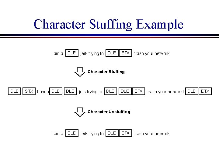 Character Stuffing Example I am a DLE jerk trying to DLE ETX crash your