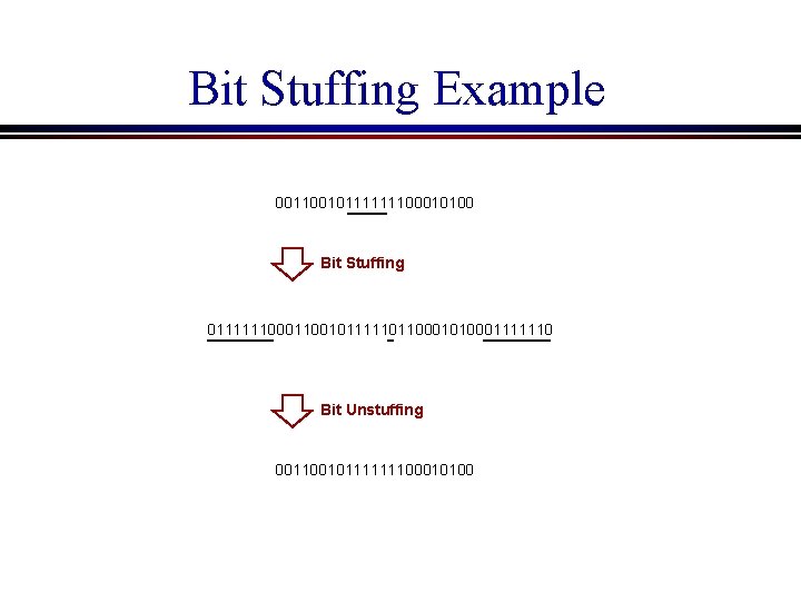 Bit Stuffing Example 00110010111111100010100 Bit Stuffing 0111111000110010111110110001010001111110 Bit Unstuffing 00110010111111100010100 