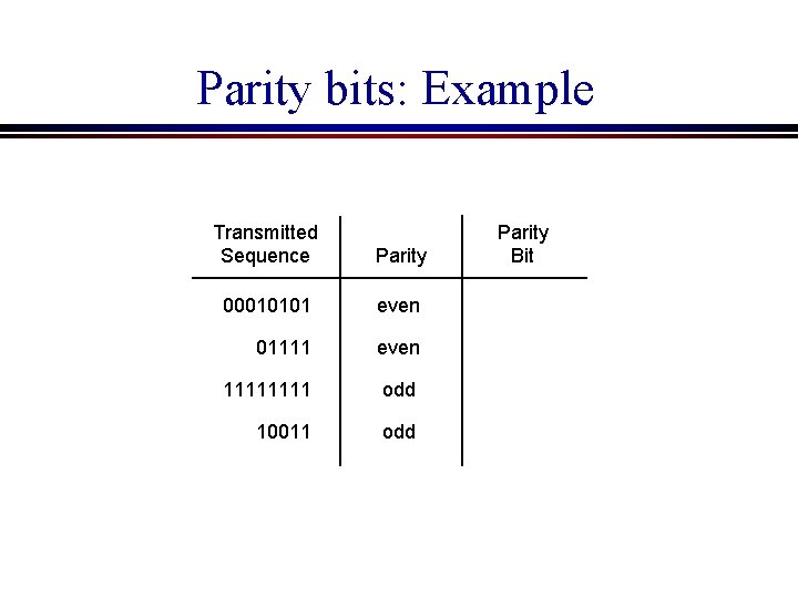 Parity bits: Example Transmitted Sequence Parity 00010101 even 01111 even 1111 odd 10011 odd