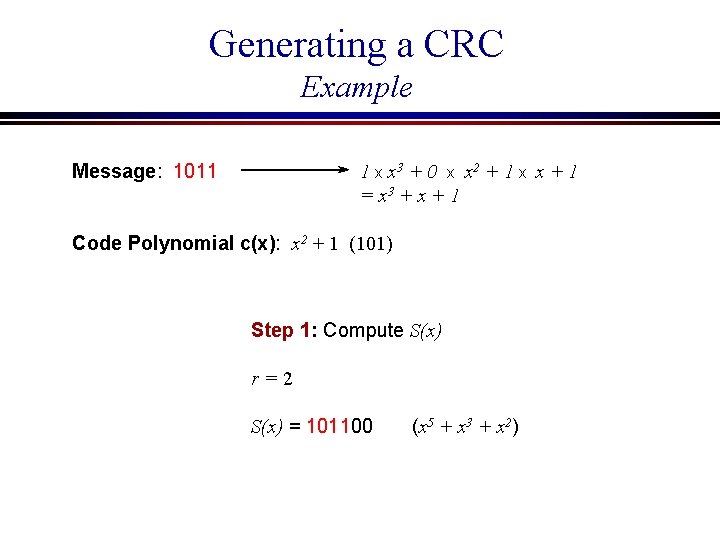 Generating a CRC Example Message: 1011 1 x x 3 + 0 x x