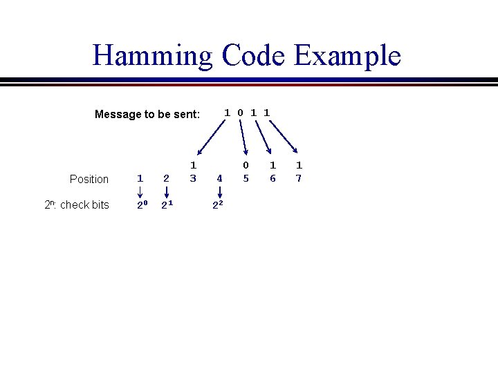 Hamming Code Example 1 0 1 1 Message to be sent: Position 2 n: