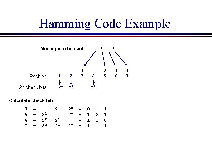 Hamming Code Example 1 0 1 1 Message to be sent: Position 2 n: