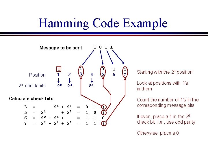 Hamming Code Example 1 0 1 1 Message to be sent: Position 2 n: