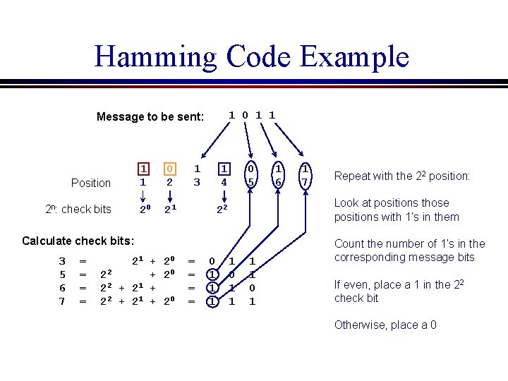 Hamming Code Example 1 0 1 1 Message to be sent: Position 2 n: