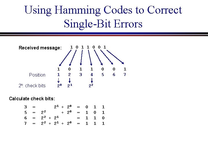 Using Hamming Codes to Correct Single-Bit Errors Received message: Position 2 n: check bits