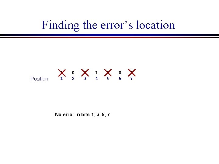 Finding the error’s location Position 1 1 0 2 1 3 1 4 0