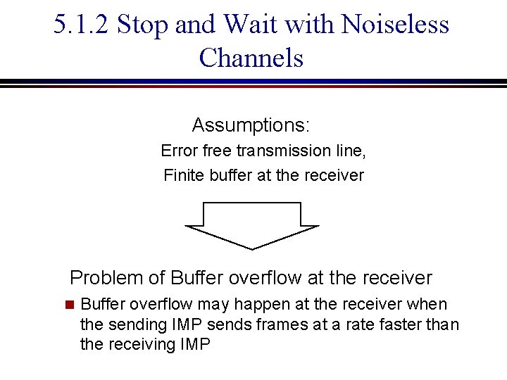 5. 1. 2 Stop and Wait with Noiseless Channels Assumptions: Error free transmission line,