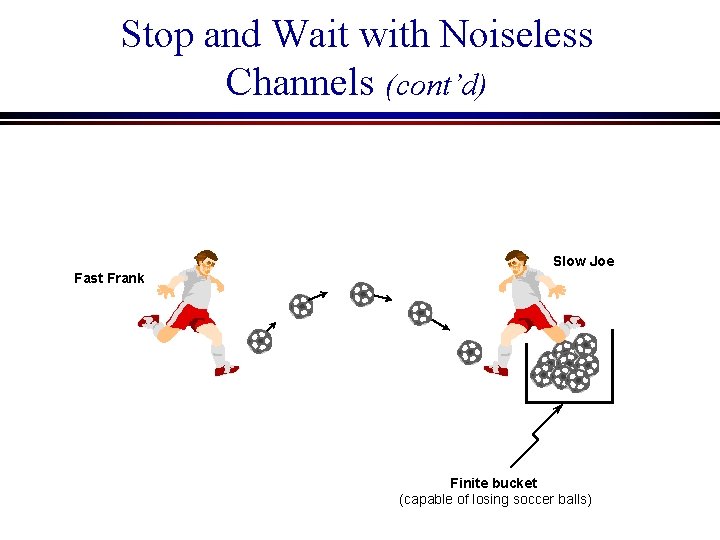 Stop and Wait with Noiseless Channels (cont’d) Slow Joe Fast Frank Finite bucket (capable