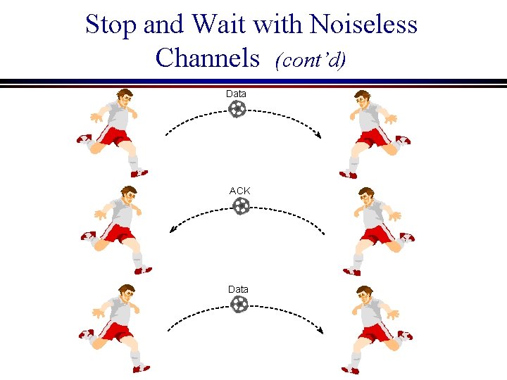 Stop and Wait with Noiseless Channels (cont’d) Data ACK Data 