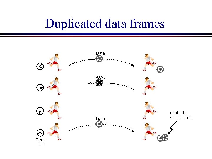 Duplicated data frames Data ACK Data Timed Out duplicate soccer balls 