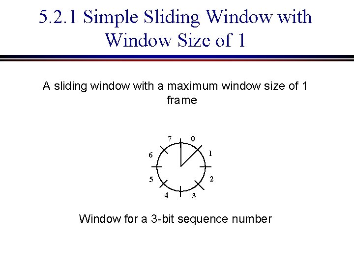 5. 2. 1 Simple Sliding Window with Window Size of 1 A sliding window