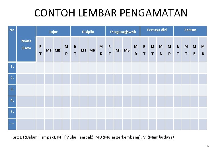 CONTOH LEMBAR PENGAMATAN No Jujur Disiplin Percaya diri Tanggungjawab Santun Nama Siswa B T