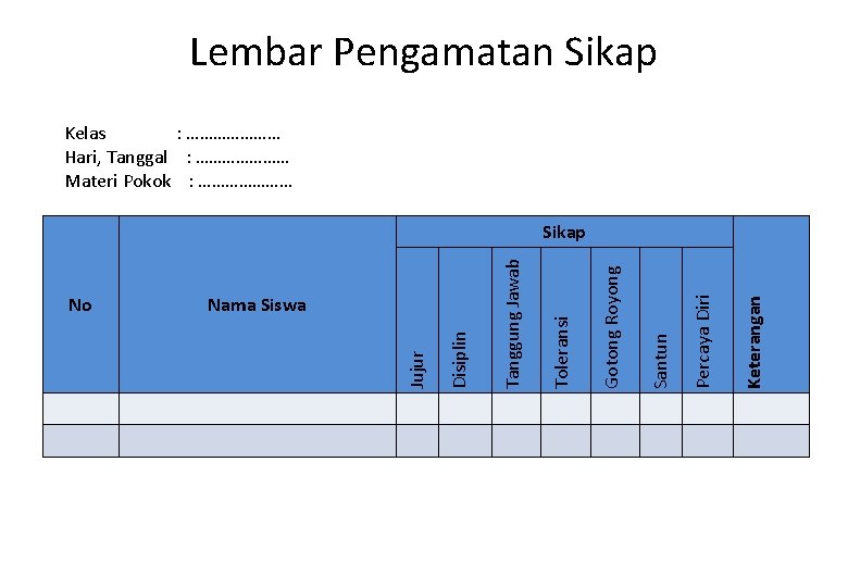 Lembar Pengamatan Sikap Kelas : ………………… Hari, Tanggal : ………………… Materi Pokok : …………………