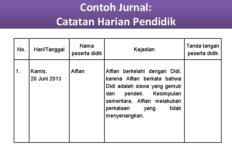 Contoh Jurnal: Catatan Harian Pendidik No. 1. Hari/Tanggal Kamis, 20 Juni 2013 Nama peserta