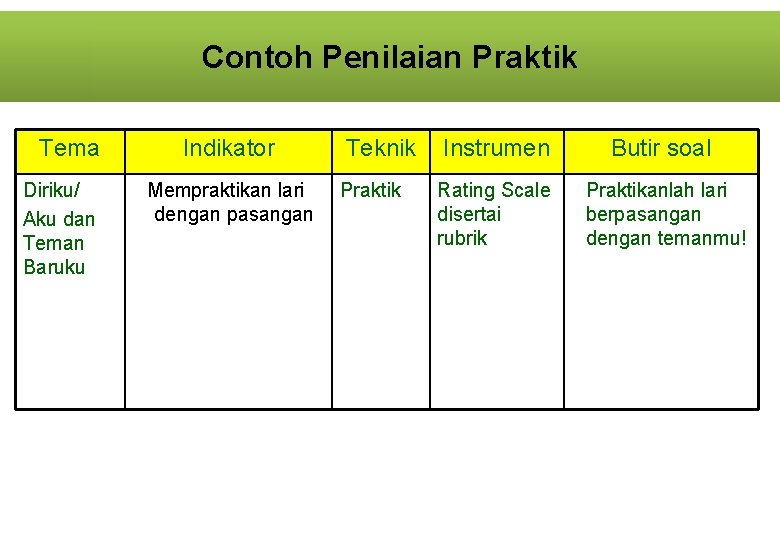 Contoh Penilaian Praktik Tema Diriku/ Aku dan Teman Baruku Indikator Mempraktikan lari dengan pasangan