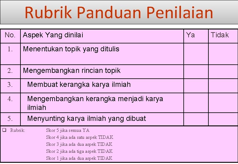 Rubrik Panduan Penilaian No. Aspek Yang dinilai 1. Menentukan topik yang ditulis 2. Mengembangkan