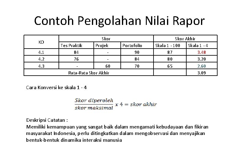 Contoh Pengolahan Nilai Rapor KD 4. 1 4. 2 4. 3 Skor Tes Praktik