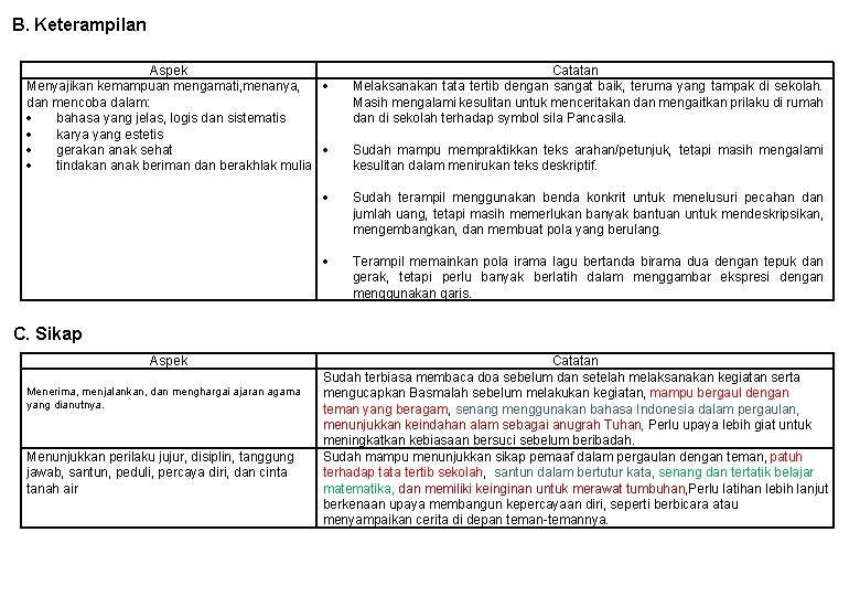 B. Keterampilan Aspek Menyajikan kemampuan mengamati, menanya, dan mencoba dalam: bahasa yang jelas, logis