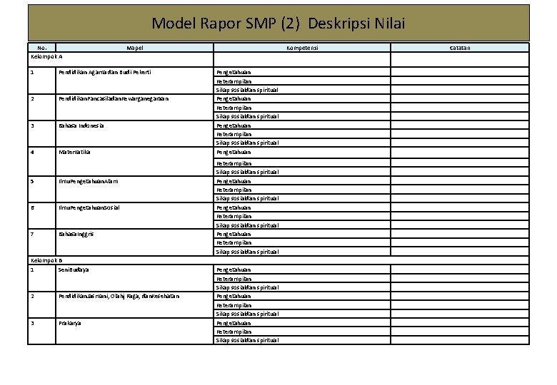 Model Rapor SMP (2) Deskripsi Nilai No. Kelompok A Mapel 1 Pendidikan Agama dan