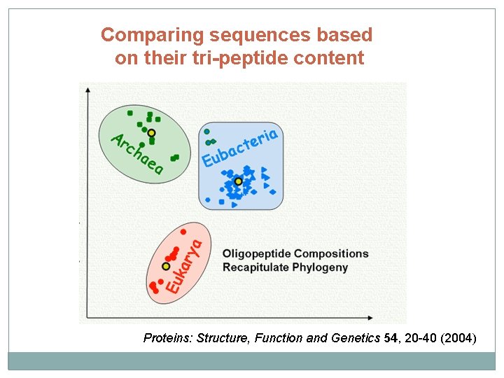 Comparing sequences based on their tri-peptide content Proteins: Structure, Function and Genetics 54, 20