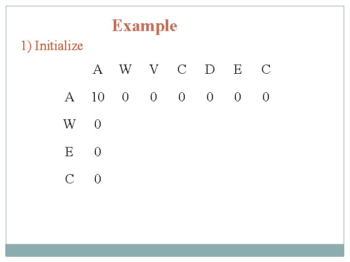 Example 1) Initialize A W V C D E C A 10 0 0