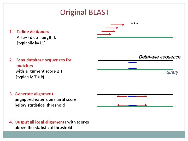 Original BLAST … 1. Define dictionary All words of length k (typically k=11) 2.