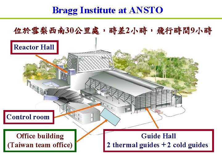 Bragg Institute at ANSTO 位於雪梨西南 30公里處，時差 2小時，飛行時間 9小時 Reactor Hall Control room Office building