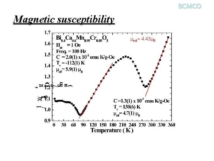BCMCO Magnetic susceptibility μest= 4. 43μB 