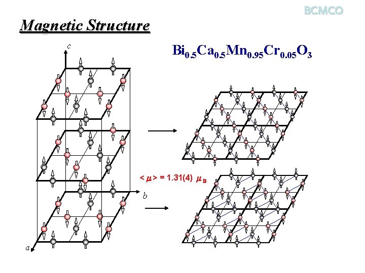 BCMCO Magnetic Structure c Bi 0. 5 Ca 0. 5 Mn 0. 95 Cr