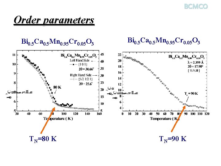 BCMCO Order parameters Bi 0. 5 Ca 0. 5 Mn 0. 95 Cr 0.