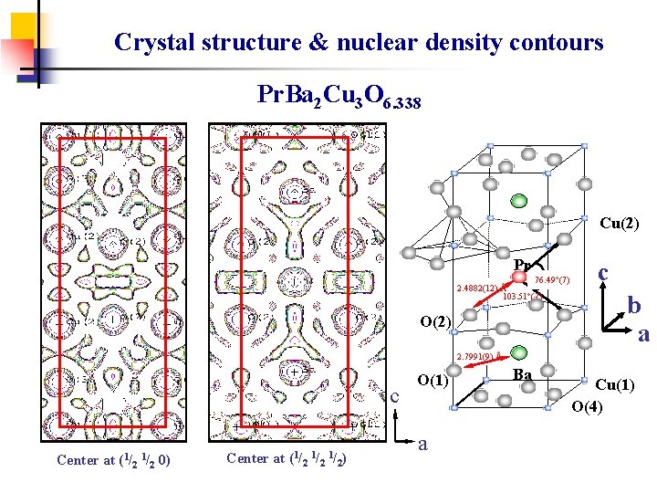 Crystal structure & nuclear density contours Pr. Ba 2 Cu 3 O 6. 338
