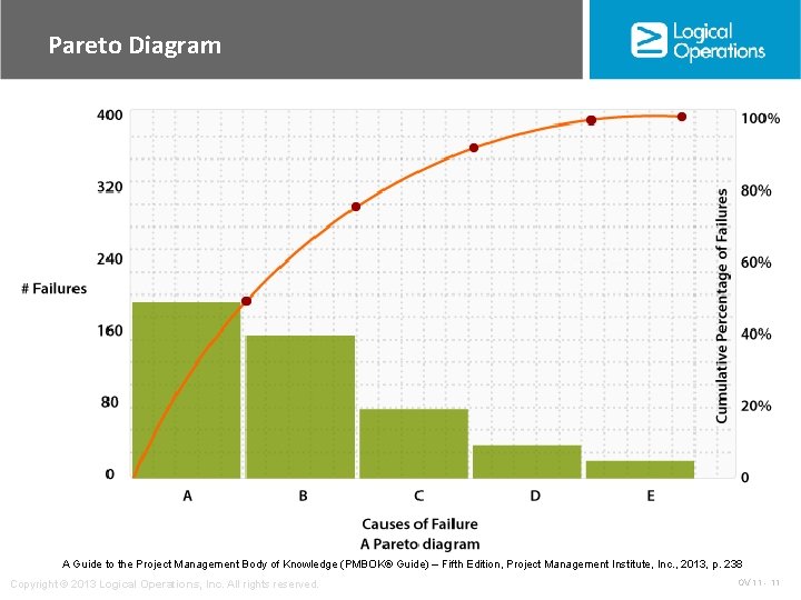 Pareto Diagram A Guide to the Project Management Body of Knowledge (PMBOK® Guide) –