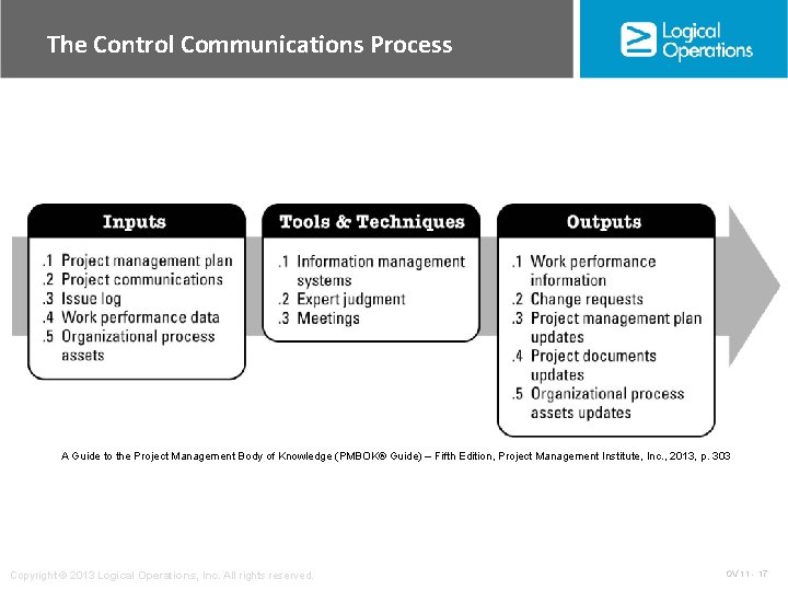 The Control Communications Process A Guide to the Project Management Body of Knowledge (PMBOK®