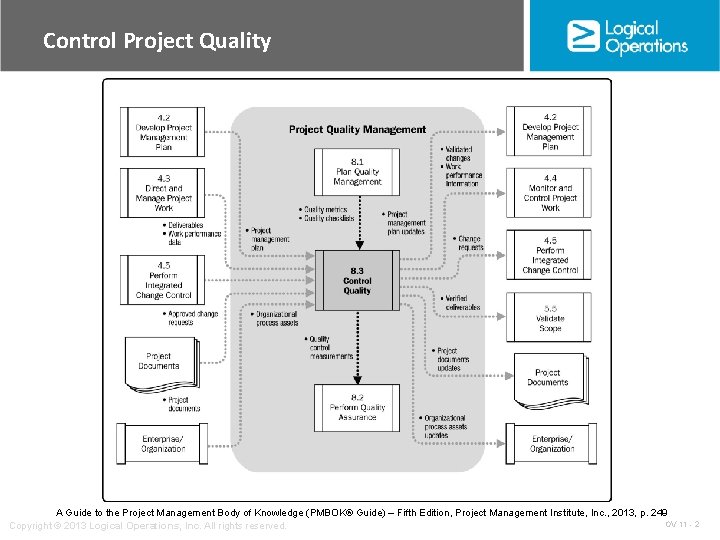 Control Project Quality A Guide to the Project Management Body of Knowledge (PMBOK® Guide)