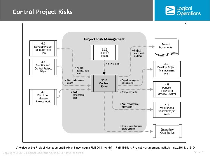 Control Project Risks A Guide to the Project Management Body of Knowledge (PMBOK® Guide)