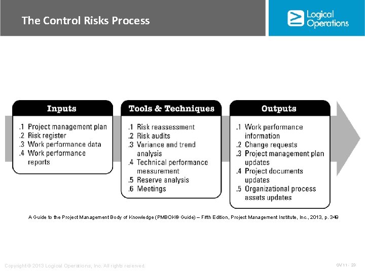 The Control Risks Process A Guide to the Project Management Body of Knowledge (PMBOK®