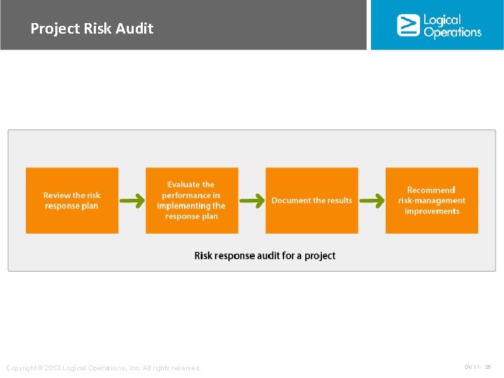 Project Risk Audit Copyright © 2013 Logical Operations, Inc. All rights reserved. OV 11