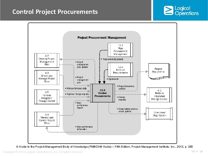 Control Project Procurements A Guide to the Project Management Body of Knowledge (PMBOK® Guide)