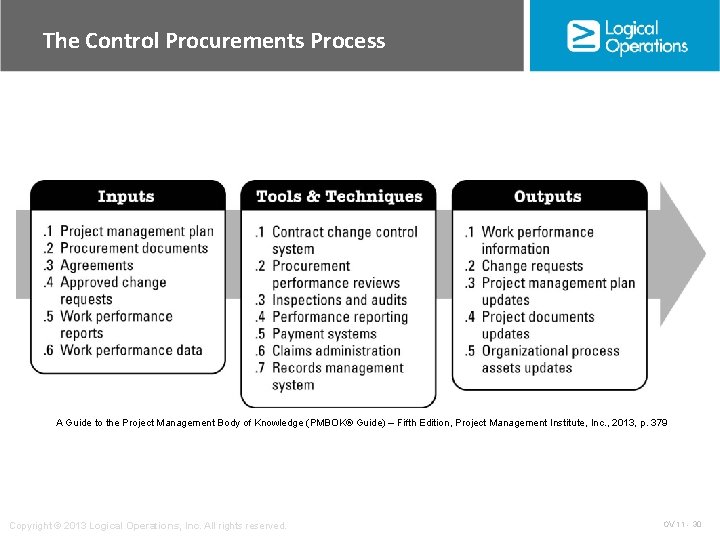 The Control Procurements Process A Guide to the Project Management Body of Knowledge (PMBOK®