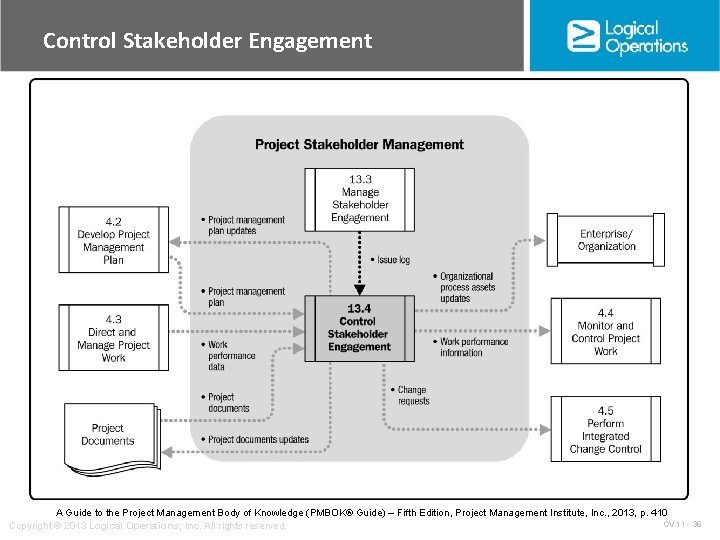 Control Stakeholder Engagement A Guide to the Project Management Body of Knowledge (PMBOK® Guide)