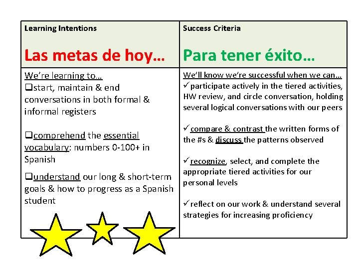 Learning Intentions Success Criteria Las metas de hoy… Para tener éxito… We’re learning to… Learning Intentions Success Criteria Las metas de hoy… Para tener éxito… We’re learning to…