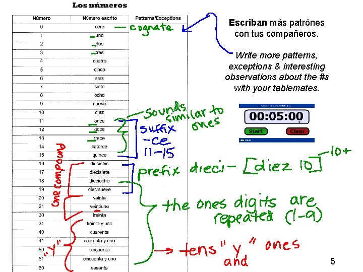 Escriban más patrónes con tus compañeros. Write more patterns, exceptions & interesting observations about Escriban más patrónes con tus compañeros. Write more patterns, exceptions & interesting observations about