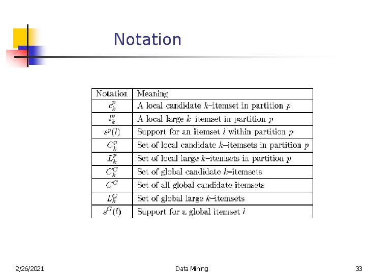 Notation 2/26/2021 Data Mining 33 