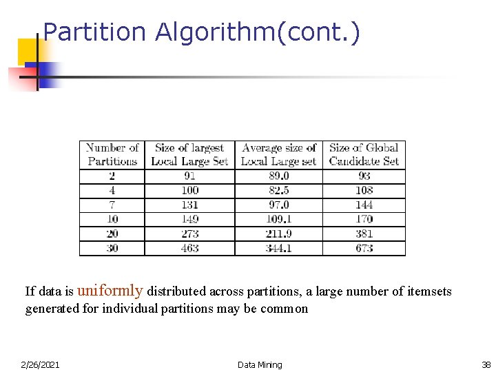 Partition Algorithm(cont. ) If data is uniformly distributed across partitions, a large number of