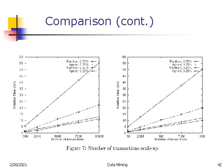 Comparison (cont. ) 2/26/2021 Data Mining 42 