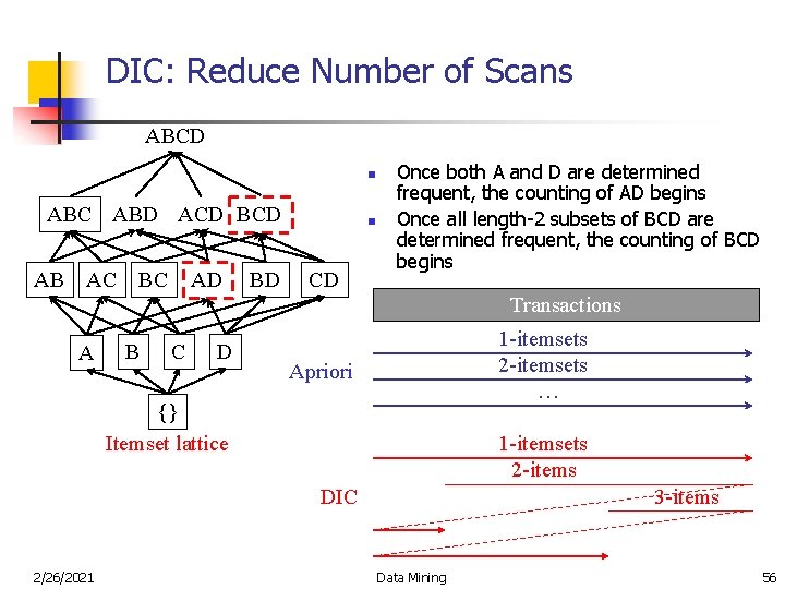 DIC: Reduce Number of Scans ABCD n ABC ABD ACD BCD AB AC BC